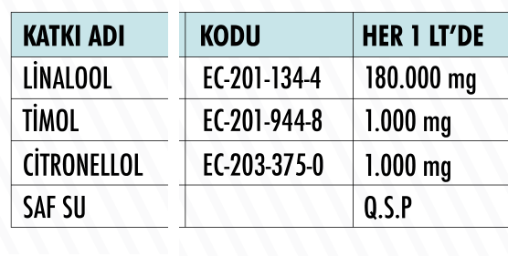 Aqua Mix-Oll içindekiler tablosu