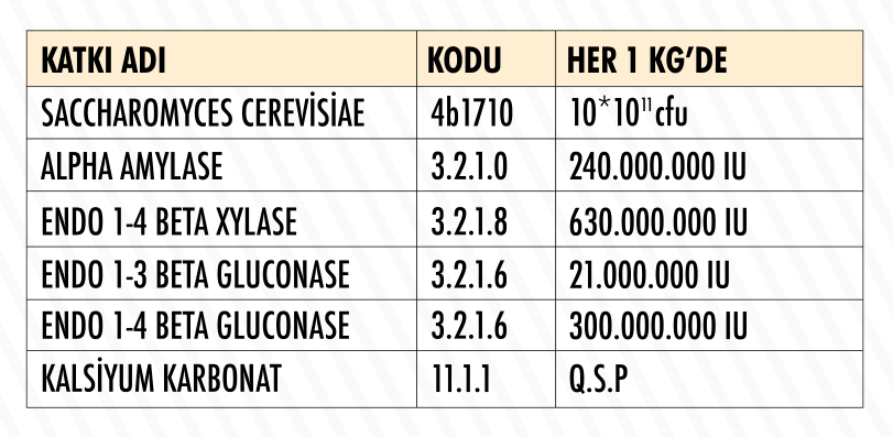 Floredit içindekiler tablosu