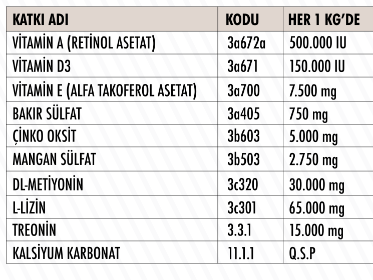 Horse Vit-Amino içindekiler tablosu