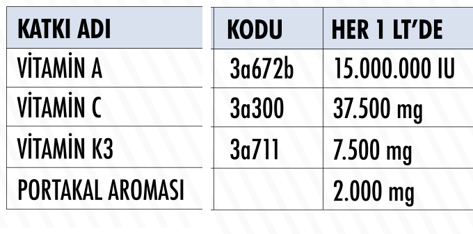Hrs ACK3 içindekiler tablosu