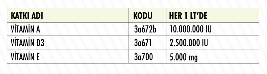 Hrs AD3E içindekiler tablosu