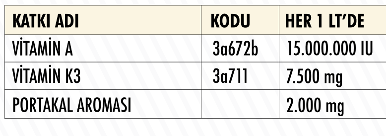 Hrs AK3 içindekiler tablosu
