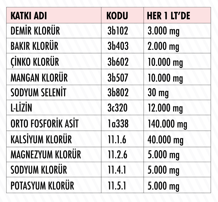 Hrs Eggormin içindekiler tablosu