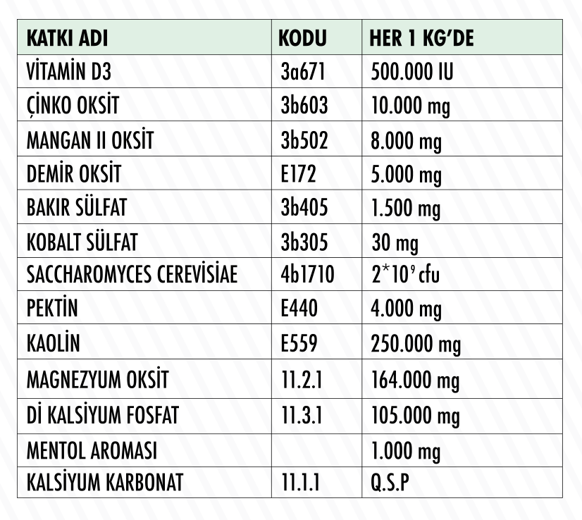 No-Diary içindekiler tablosu