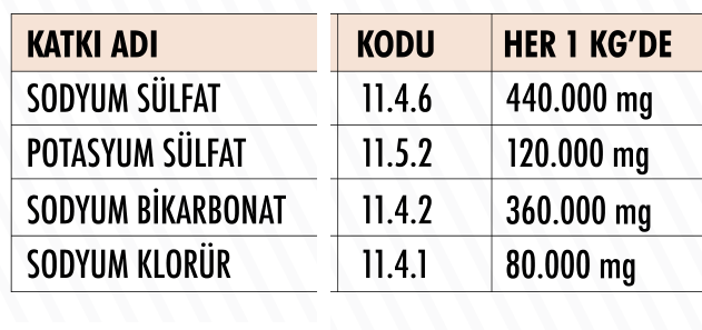 Vitarex içindekiler tablosu